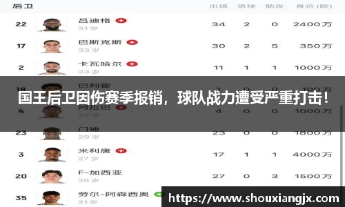 国王后卫因伤赛季报销，球队战力遭受严重打击！